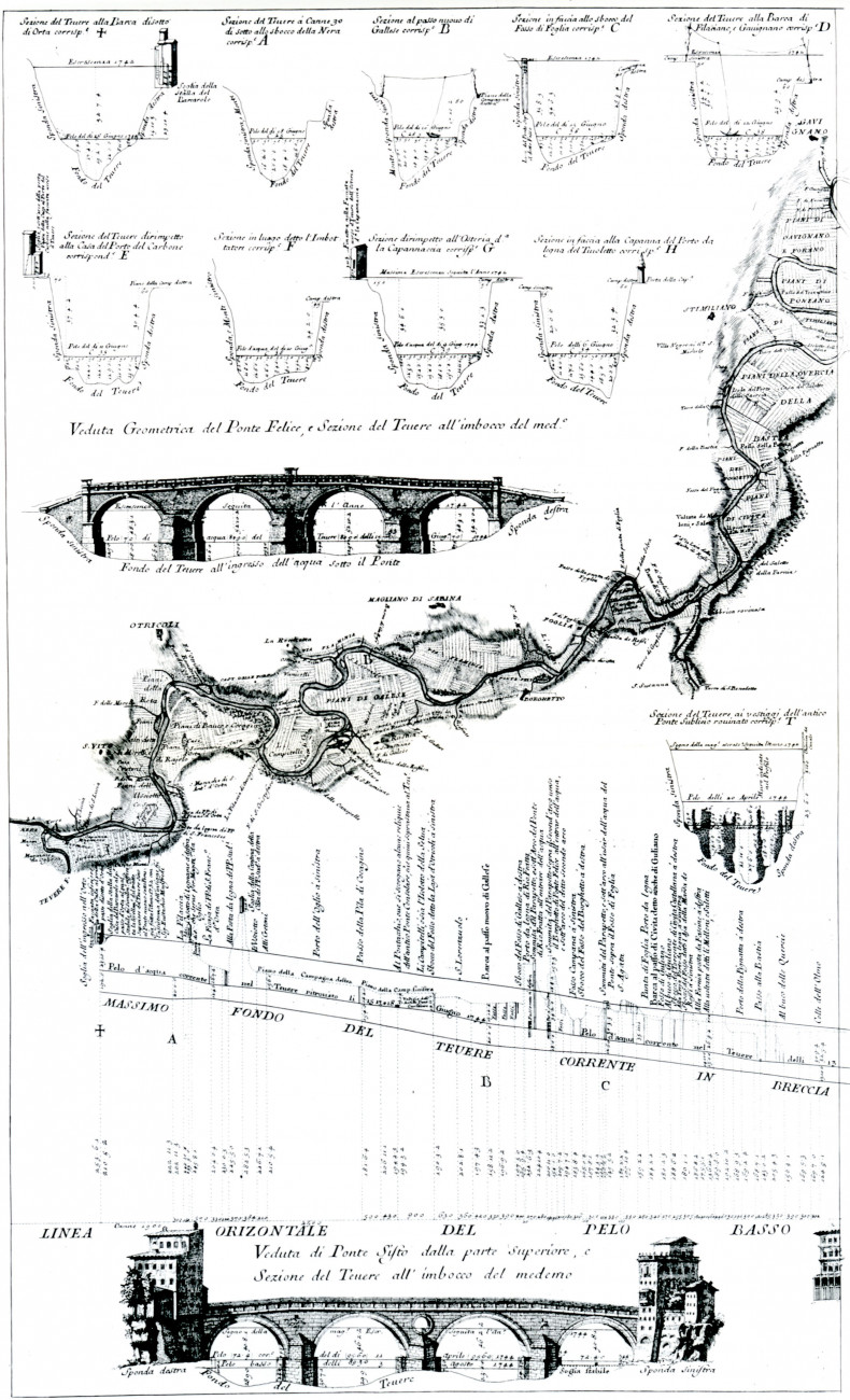 Pianta del Corso del Tevere