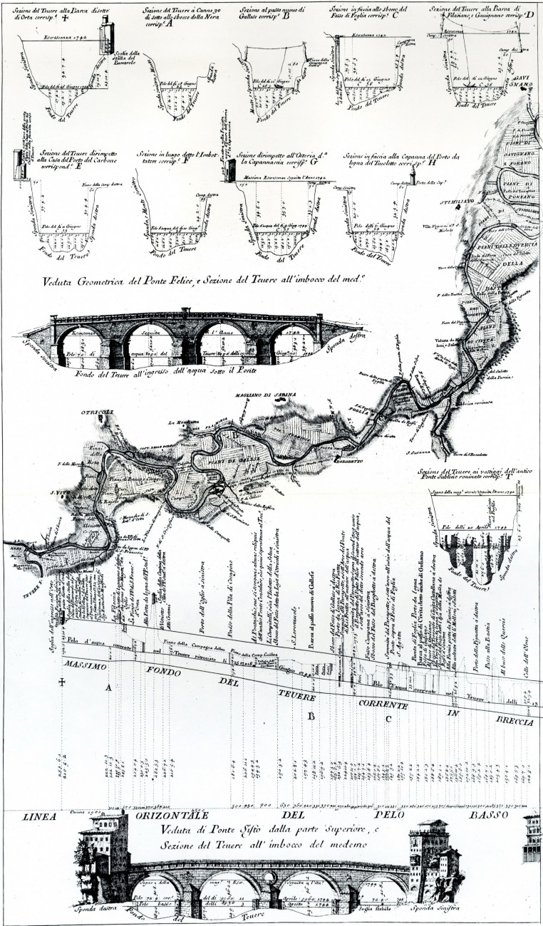 Corso del Tevere